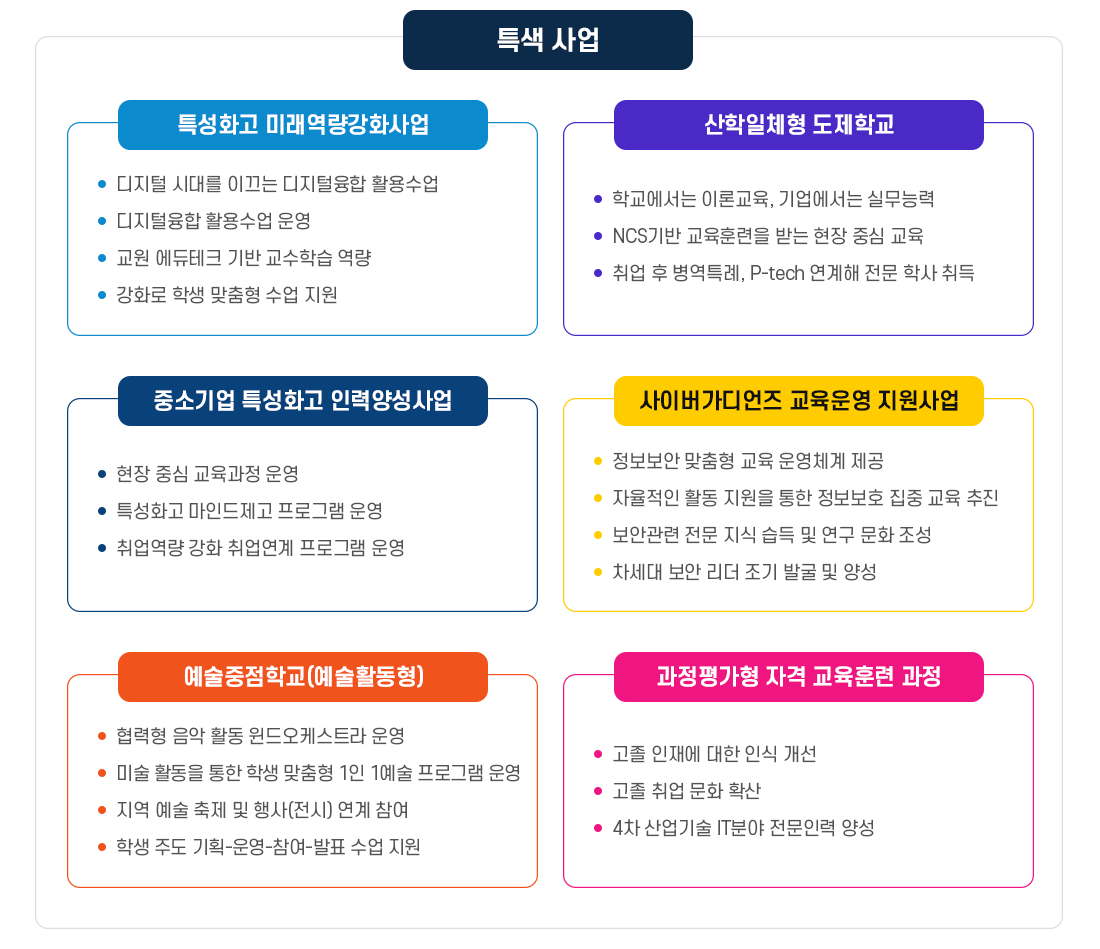 특색 사업 이미지